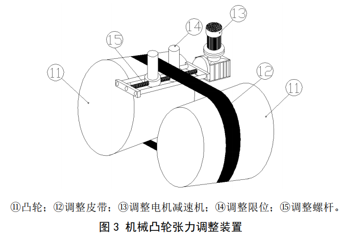 衛生紙復卷機傳動(dòng)系統結構圖