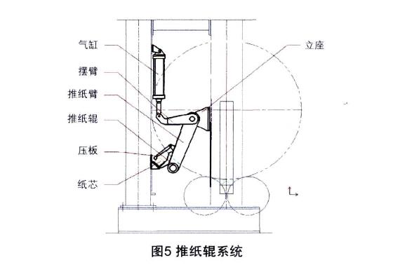 推紙輥系統.jpg