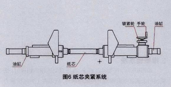 紙芯夾緊系統.jpg
