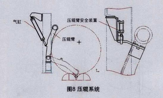 壓輥系統.jpg